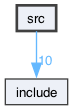 src